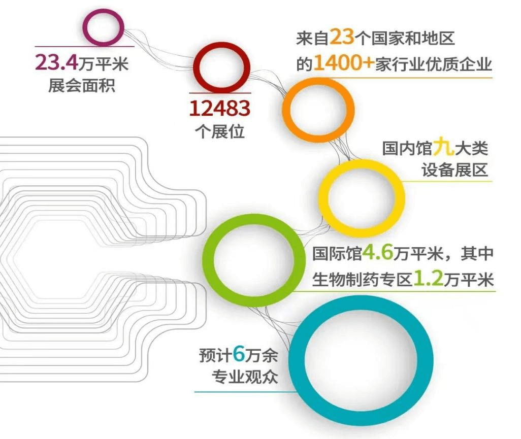 (展會(huì)邀請(qǐng)）正中藥機(jī)誠邀您共聚第63屆廈門全國制藥機(jī)械博覽會(huì)